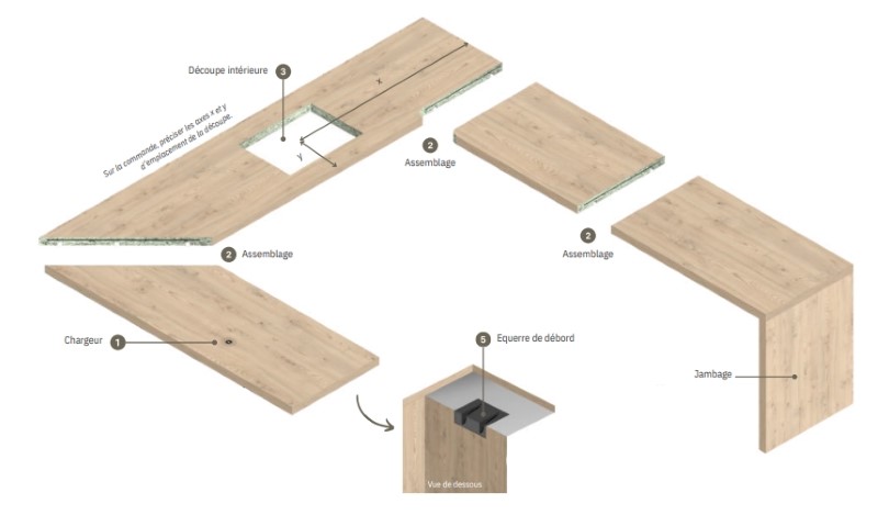 Toutes les formes de plans de travail sont réalisables sur mesure!